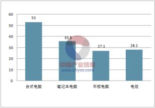 2018年中國互聯(lián)網(wǎng)發(fā)展趨勢及其對云南本地企業(yè)數(shù)字化的啟示——以昆明奧遠(yuǎn)科技為例