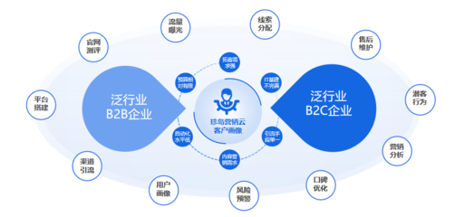 2023大數(shù)據(jù)優(yōu)秀服務(wù)商珍島集團(tuán) 以數(shù)字技術(shù)為引擎，驅(qū)動企業(yè)變革與升級