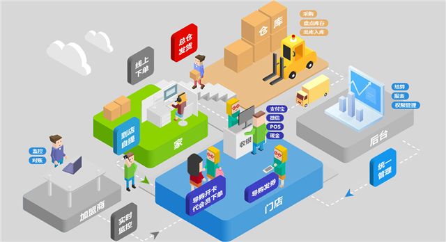 新消費(fèi)場(chǎng)景下多品類整合成門店圈粉重要籌碼